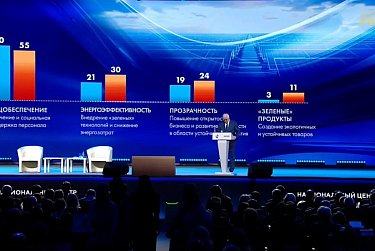 Оренбургские предприниматели предлагают увеличить таможенные пошлины на готовое импортное оборудование